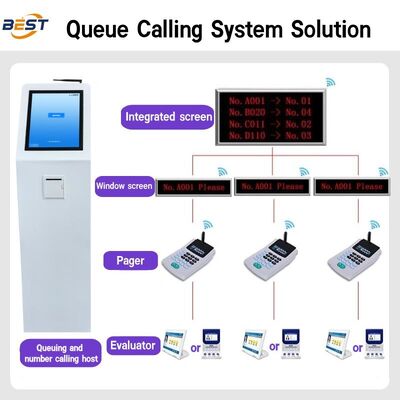 Smart Android Thermal Printing Queue Management System met meerdere talen en touchscreen interface