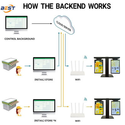 Multi-Media Touch Screen Video Playback Dynamic Pricing Rich Media ESL