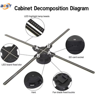 LED-hologramventilator met 768 LED-lampkralen 3740nit Helderheid en 176° kijkhoek voor binnentoepassingen