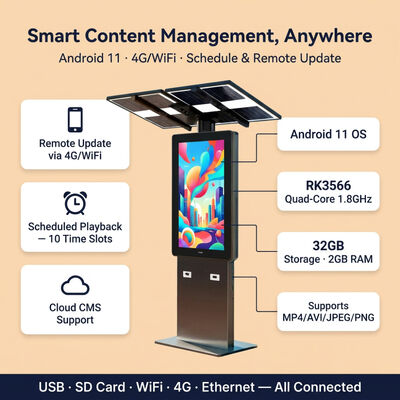 LED-reclamedisplay op zonne-energie | 1500-2000nit leesbaar in zonlicht