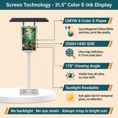31,5 inch CMYKW e-paper display met IP65-bescherming voor bewegwijzering op zonne-energie buiten