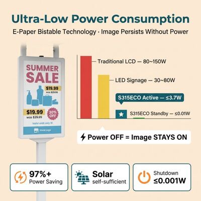 31,5 inch CMYKW e-paper display met IP65-bescherming voor bewegwijzering op zonne-energie buiten