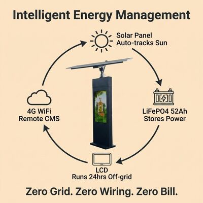 Digitale signage voor zonne-tracking | Automatische zon-tracking | IP65 | Off-grid