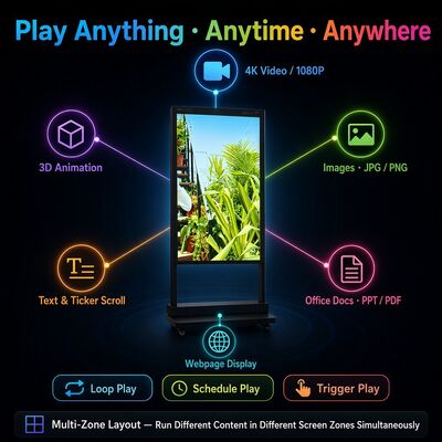 55 Inch Dual Sided High Brightness 3000 Nits Semi Outdoor Showcase Digital Signage Display Screen for Retail Shop